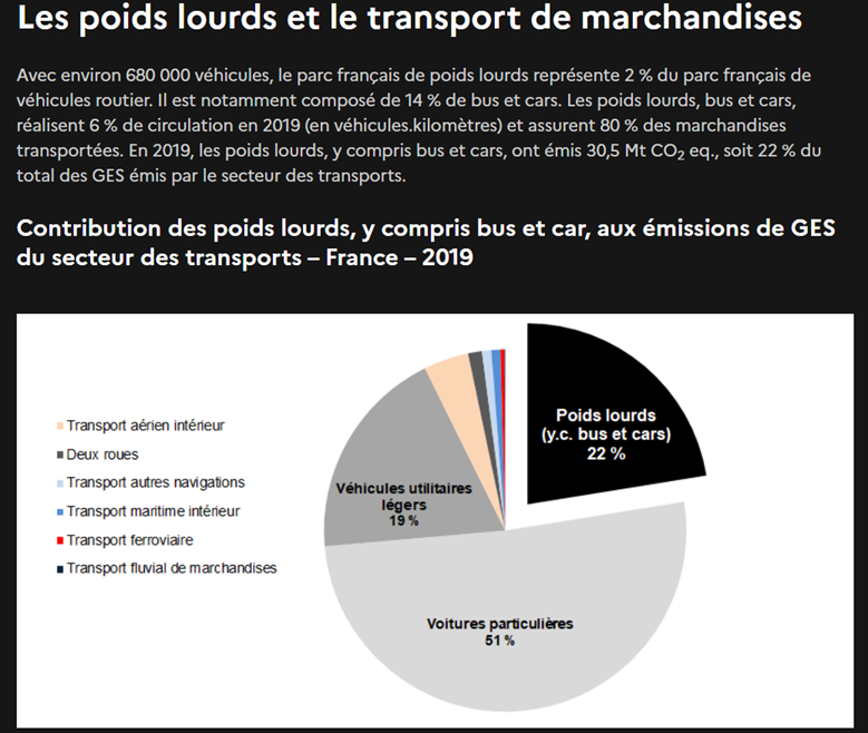 image 3 article Les nouvelles frontières de l’optimisation - optimisation du transport