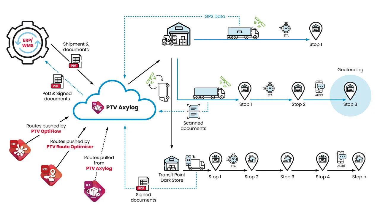 infographic_PTV-Axylog_SaaS-platform.jpg